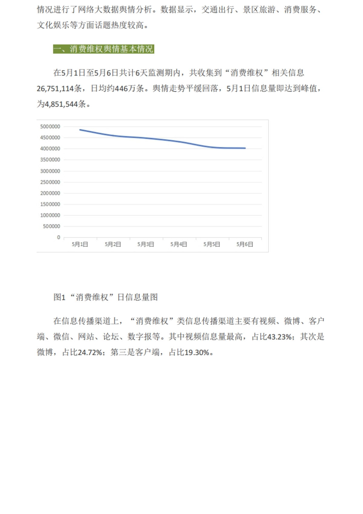 中国消费者协会：2024年“五一”假期消费维权舆情分析报告_第2页