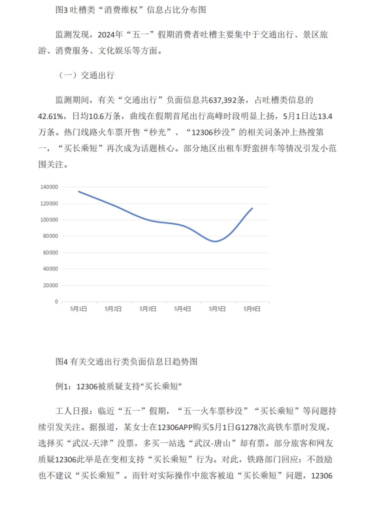 中国消费者协会：2024年“五一”假期消费维权舆情分析报告_第4页