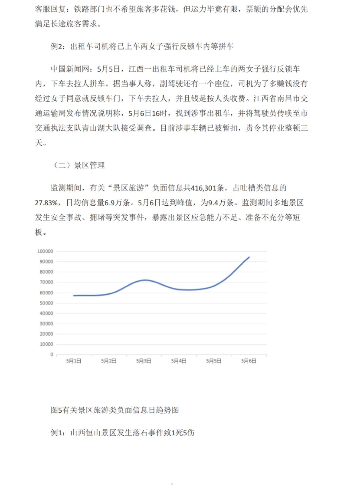 中国消费者协会：2024年“五一”假期消费维权舆情分析报告_第5页