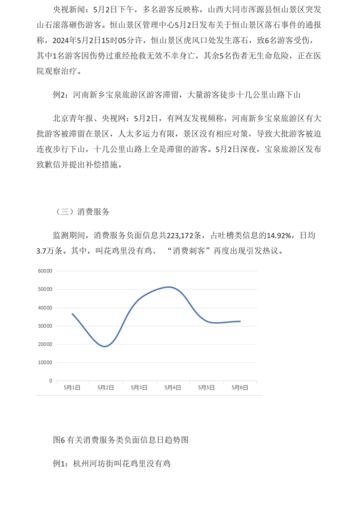 中国消费者协会：2024年“五一”假期消费维权舆情分析报告_第6页