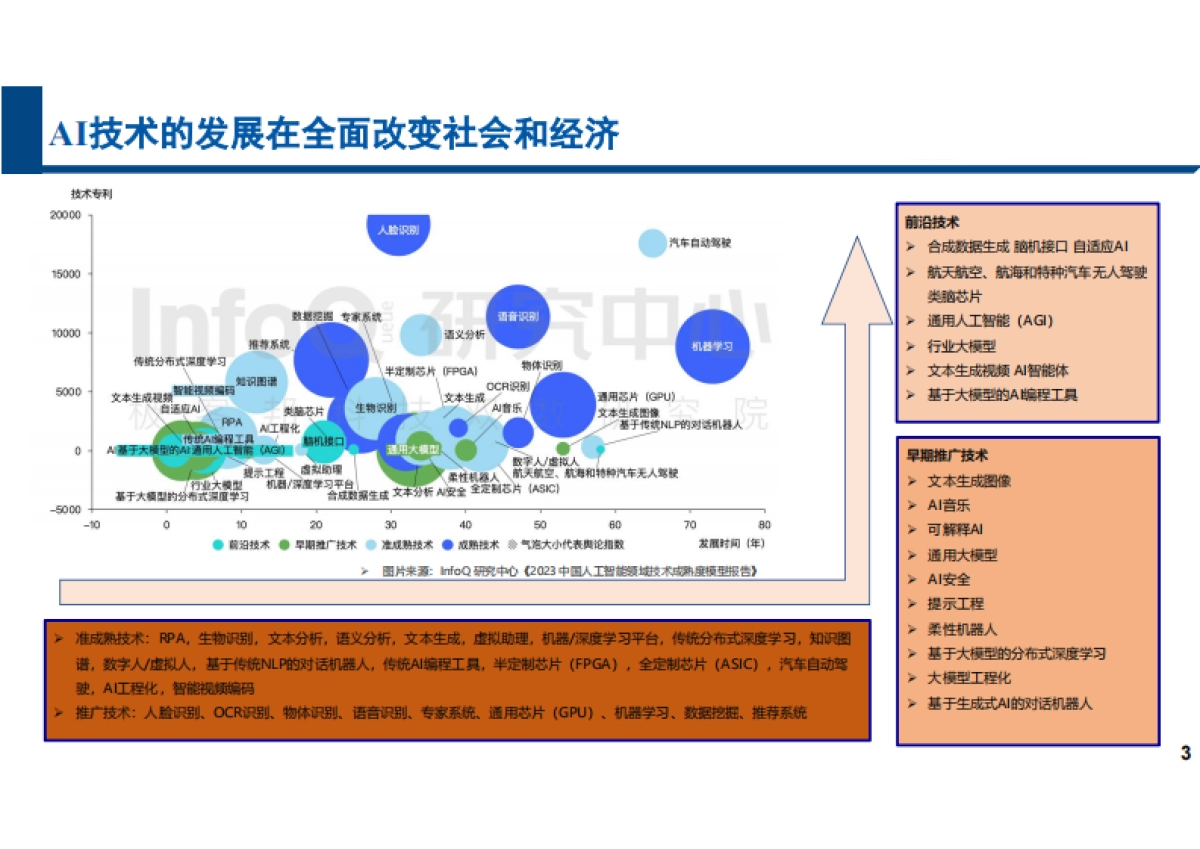 中国信通院：2024求解智媒新未来”-AI&大数据对大屏媒体全环节和产业影响报告_第3页