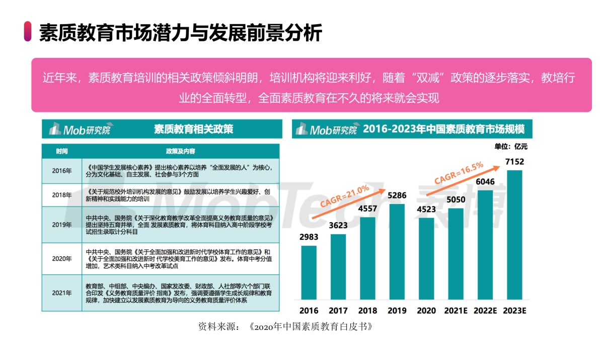 2023年小红书少儿英语教育年度营销规划方案_第10页