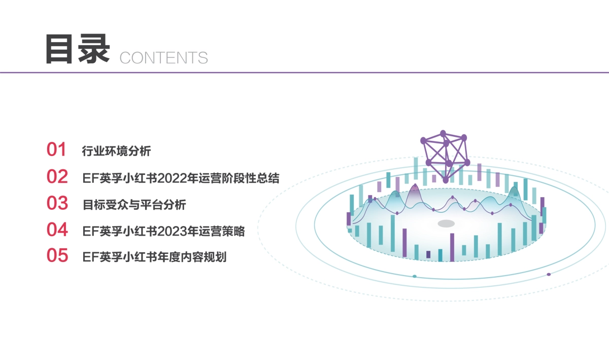 2023年小红书少儿英语教育年度营销规划方案_第2页
