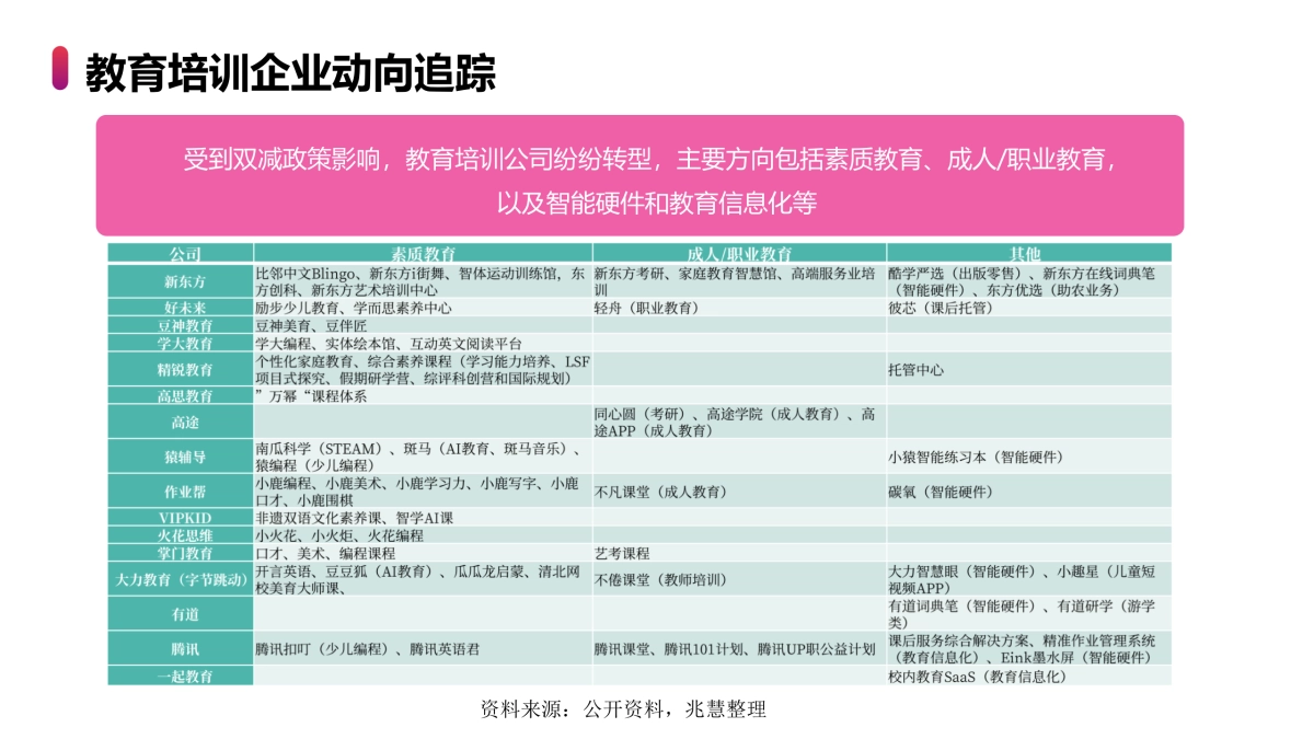 2023年小红书少儿英语教育年度营销规划方案_第6页