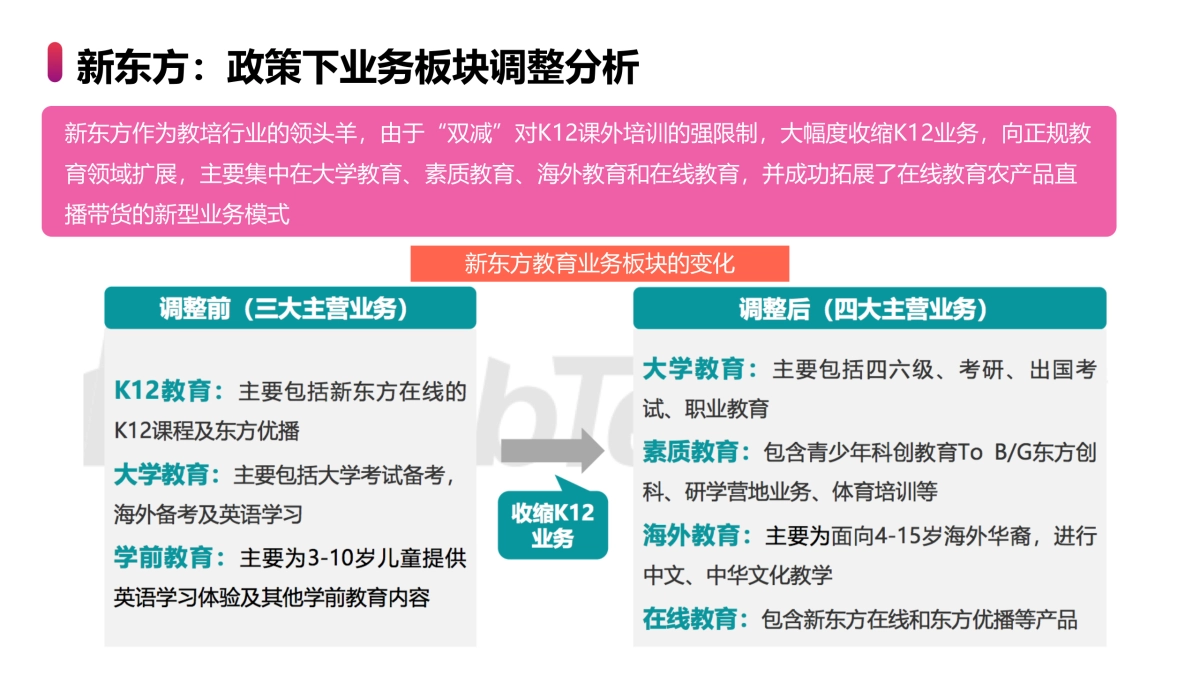 2023年小红书少儿英语教育年度营销规划方案_第7页