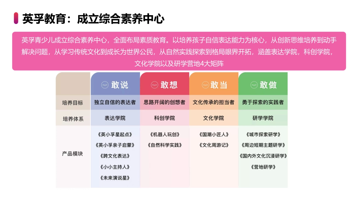 2023年小红书少儿英语教育年度营销规划方案_第9页