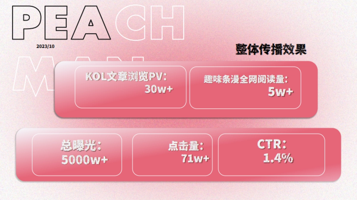 「蜜桃男子企划」TBI品牌创新金奖-杰士邦_第3页