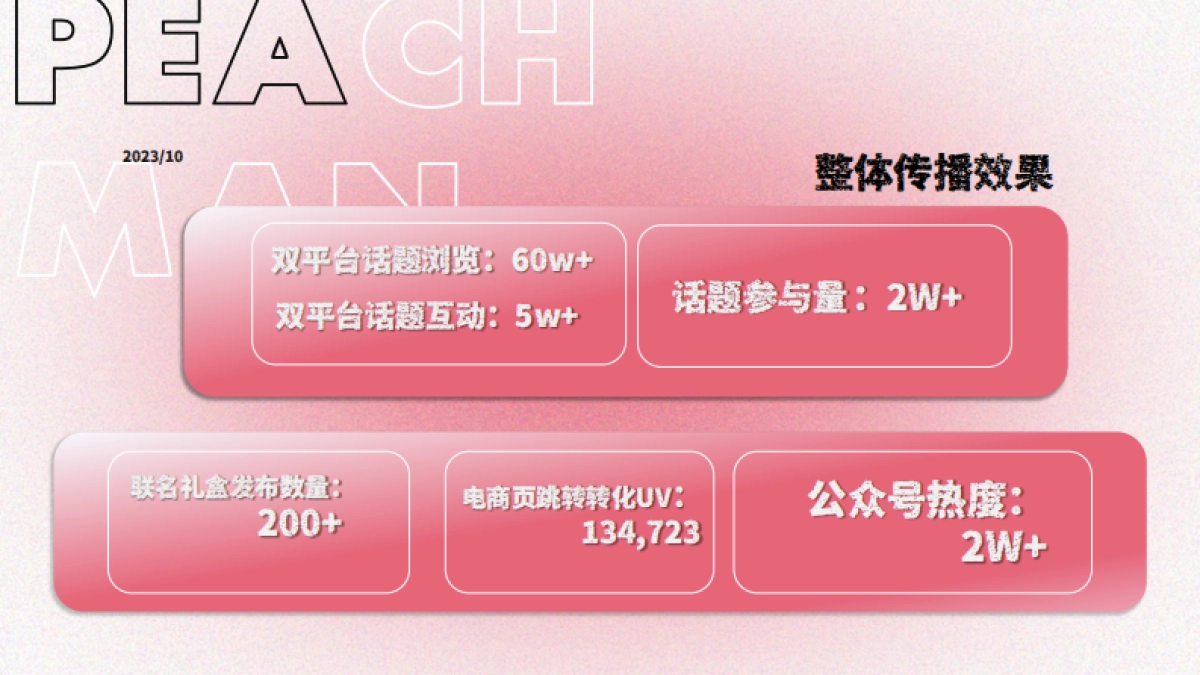 「蜜桃男子企划」TBI品牌创新金奖-杰士邦_第4页