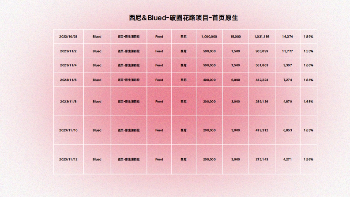 「蜜桃男子企划」TBI品牌创新金奖-杰士邦_第7页