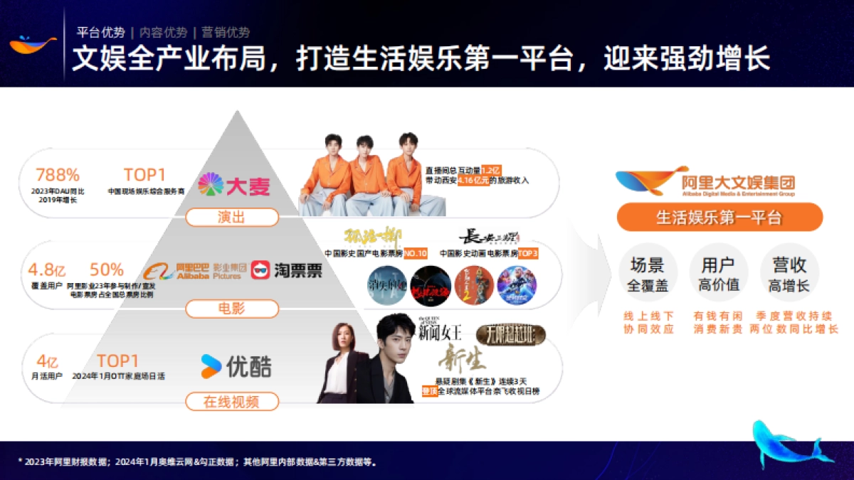 【阿里大文娱】FY25春集云发布saleskit_第3页
