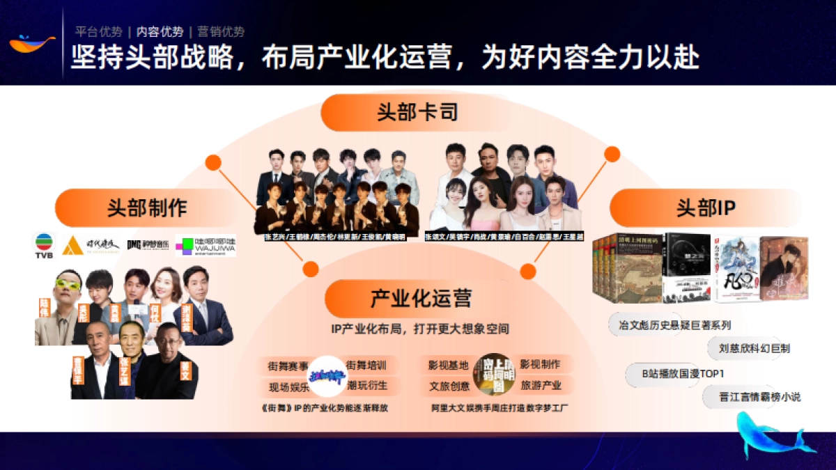 【阿里大文娱】FY25春集云发布saleskit_第4页