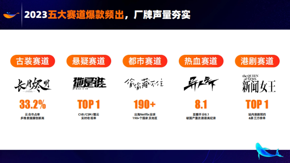 【阿里大文娱】FY25春集云发布saleskit_第8页