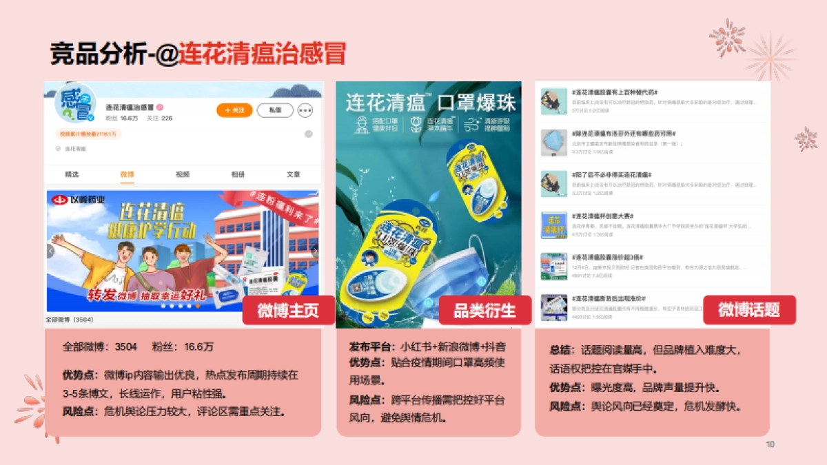 999感冒灵年度微博代运营-投标方案_第10页