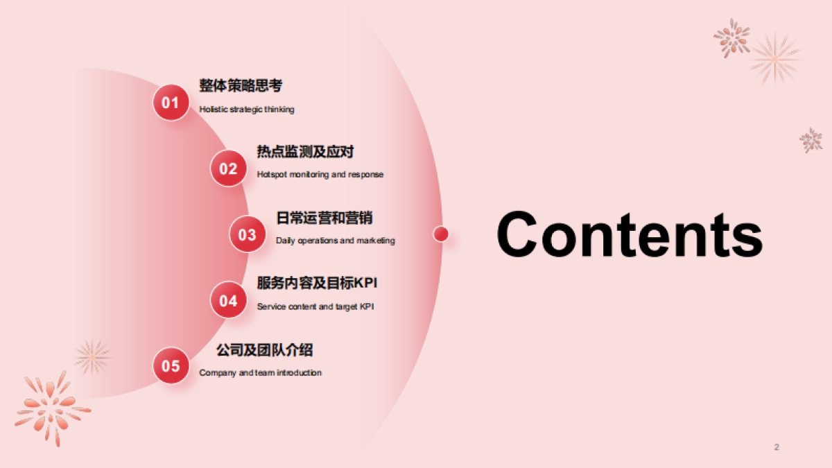 999感冒灵年度微博代运营-投标方案_第2页