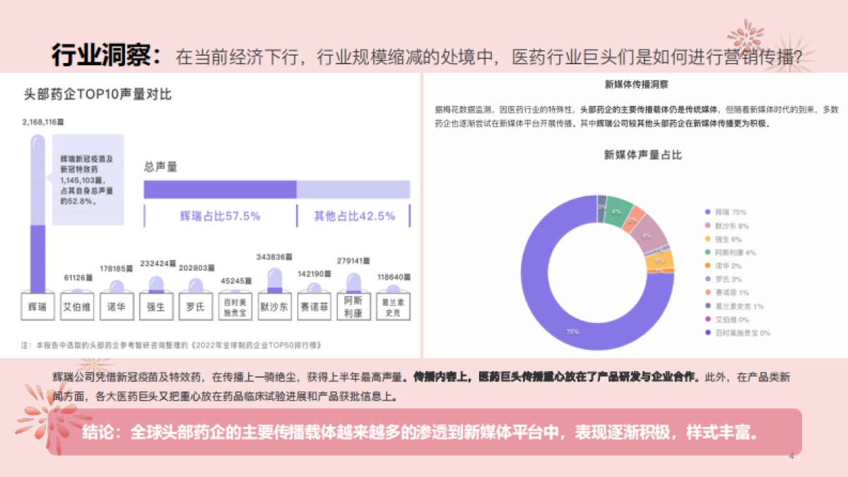 999感冒灵年度微博代运营-投标方案_第4页
