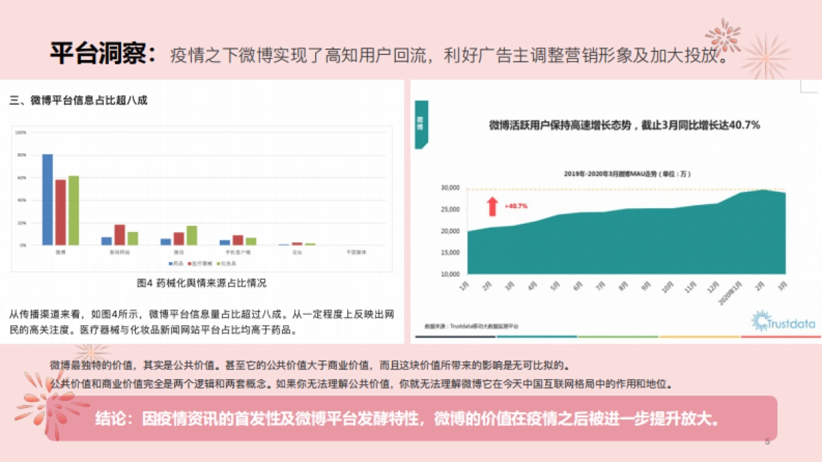 999感冒灵年度微博代运营-投标方案_第5页