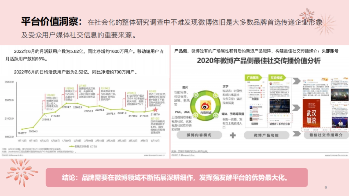 999感冒灵年度微博代运营-投标方案_第6页