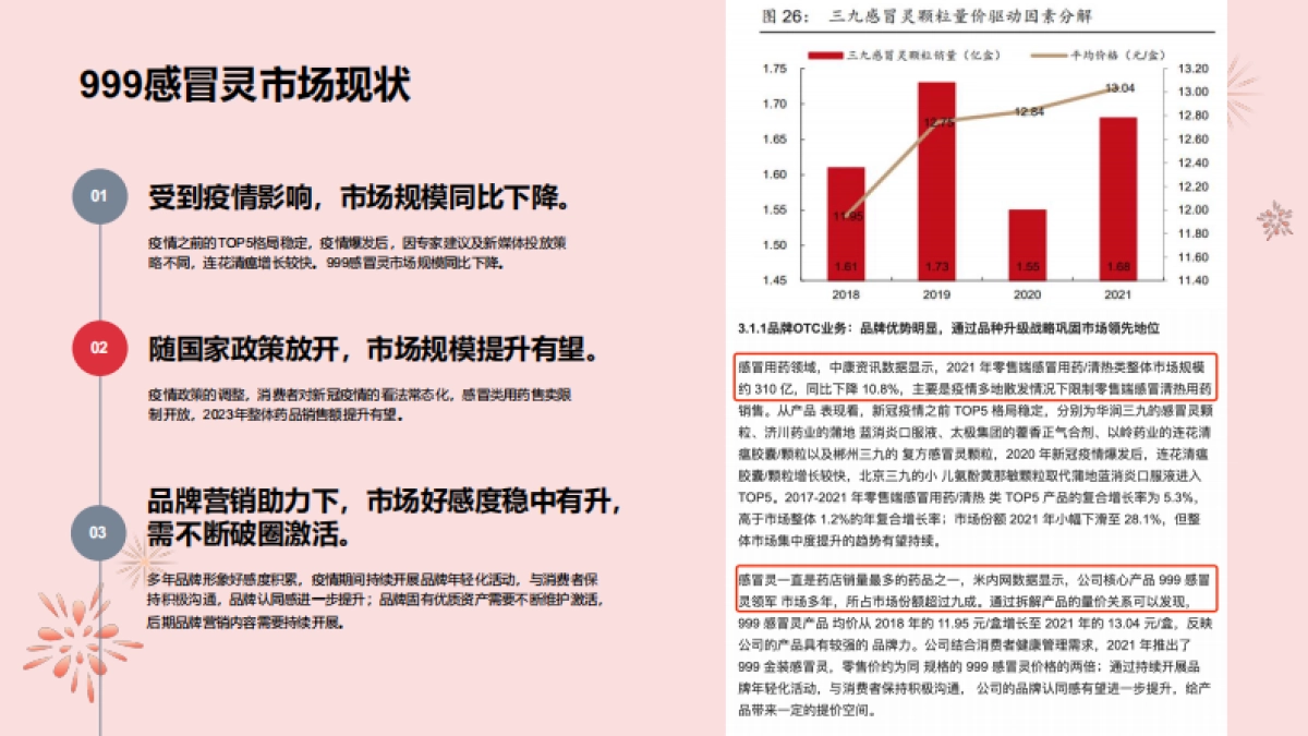 999感冒灵年度微博代运营-投标方案_第7页