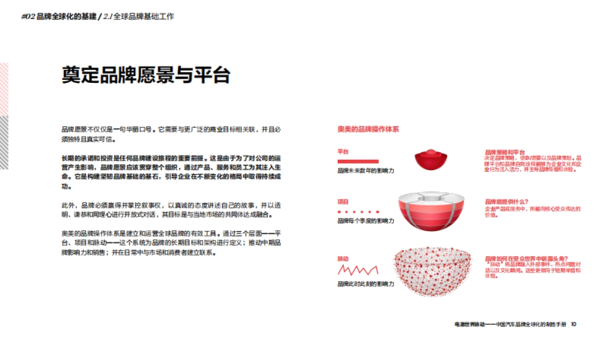 2024奥美_中国汽车品牌全球化⼿册_第10页