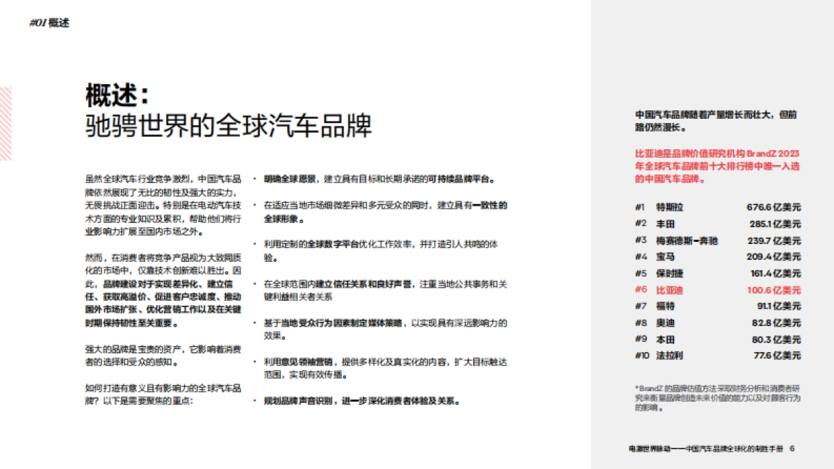 2024奥美_中国汽车品牌全球化⼿册_第6页