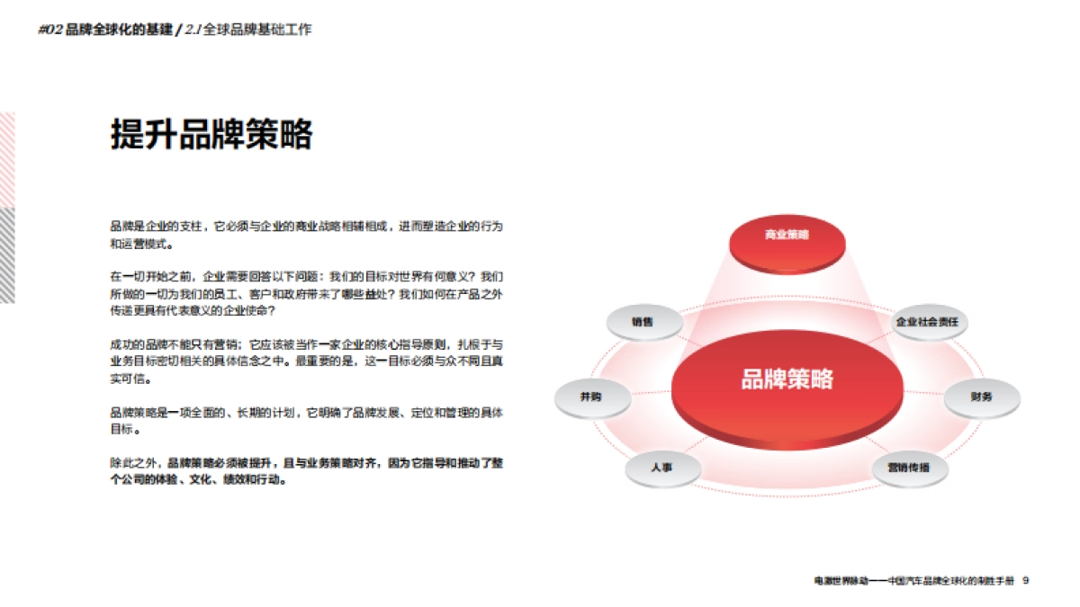 2024奥美_中国汽车品牌全球化⼿册_第9页