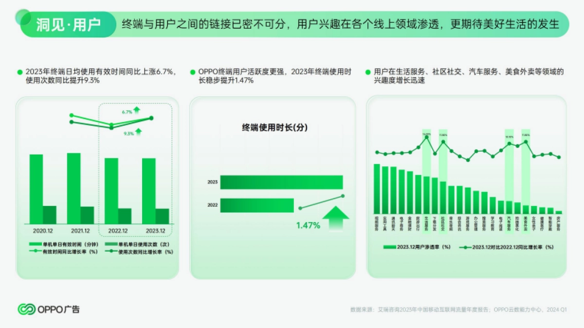 2024年OPPO广告营销通案_第6页