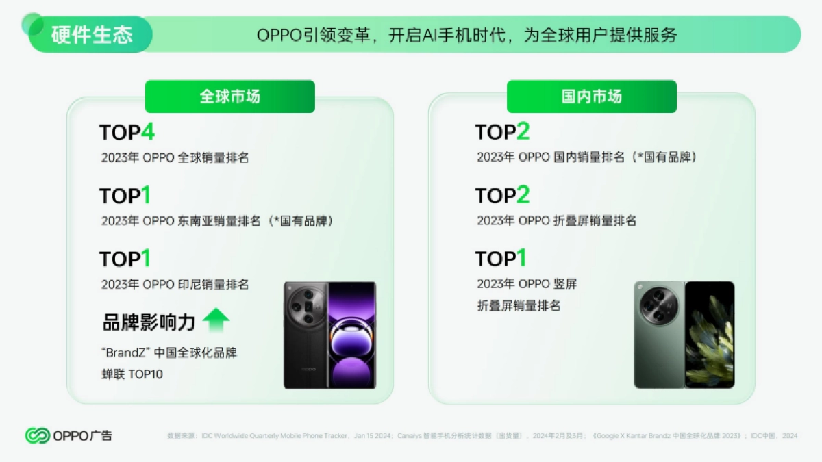 2024年OPPO广告营销通案_第9页