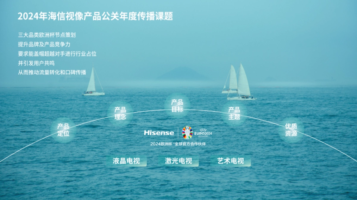 2024年海信视像产品公关年度传播策划方案_第4页