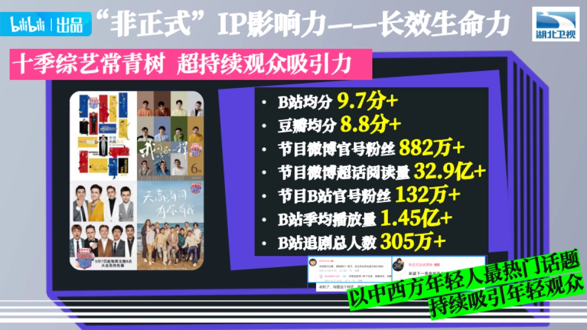 bilibili《非正式会谈9》招商通案_第2页