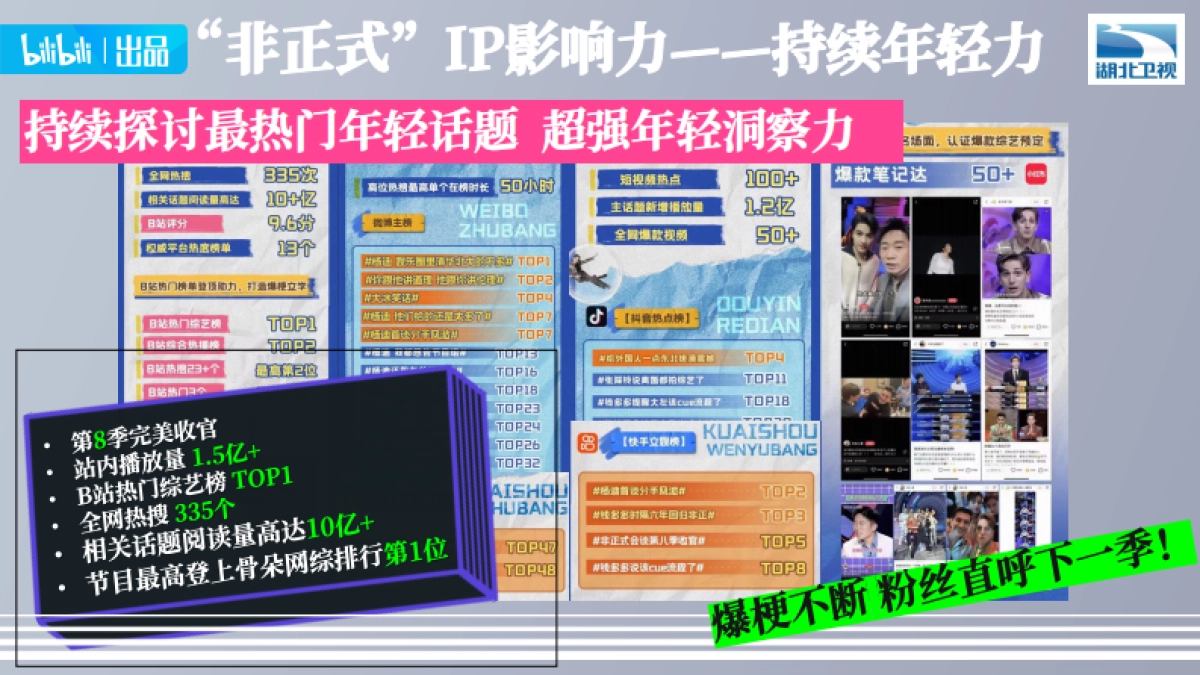 bilibili《非正式会谈9》招商通案_第4页