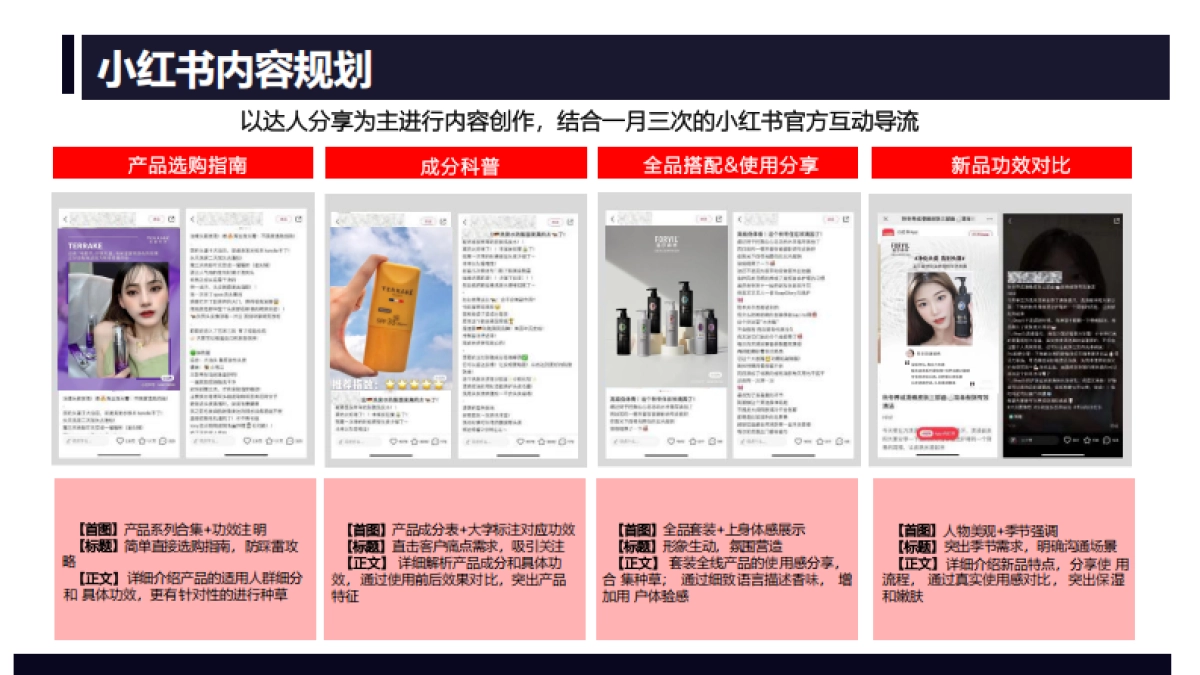 护肤品牌Social Annual Plan_第10页