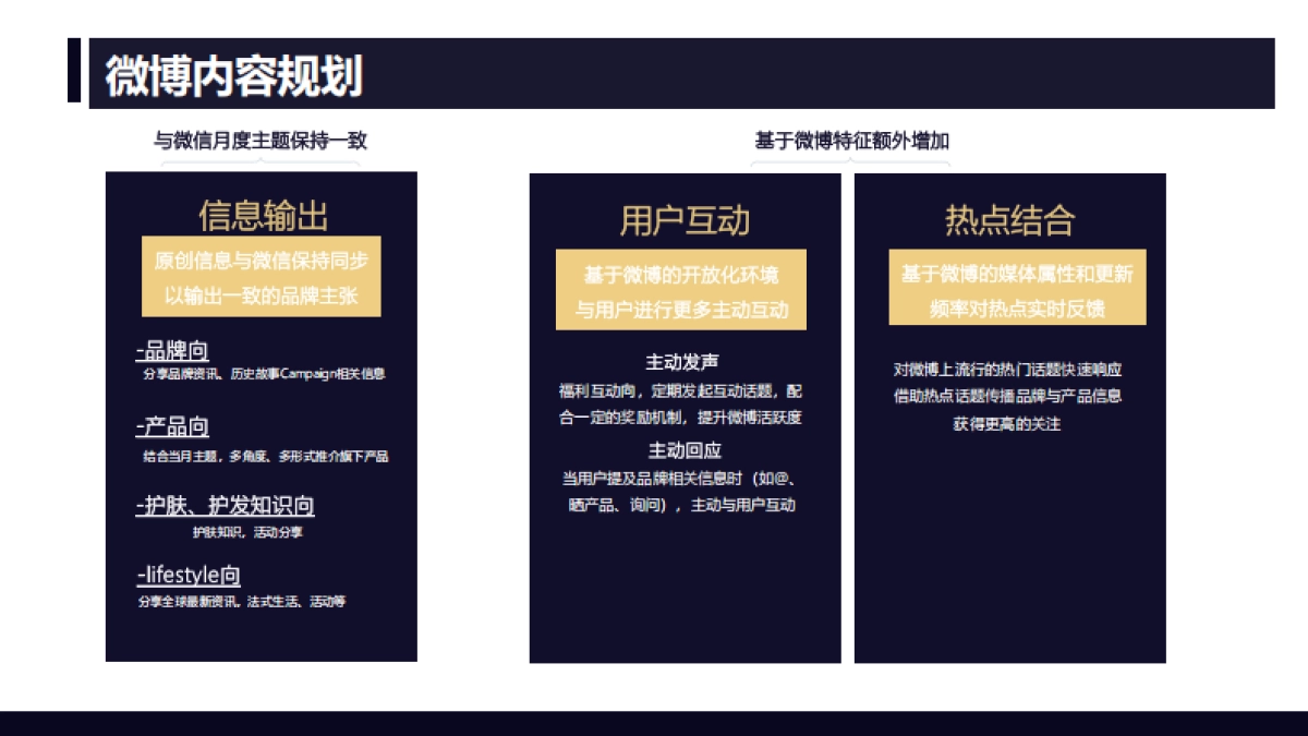 护肤品牌Social Annual Plan_第7页