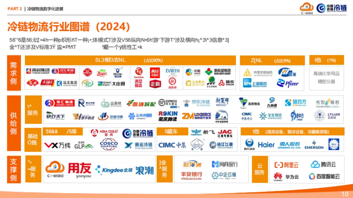 食品冷链行业物流与供应链数字化转型白皮书_第10页