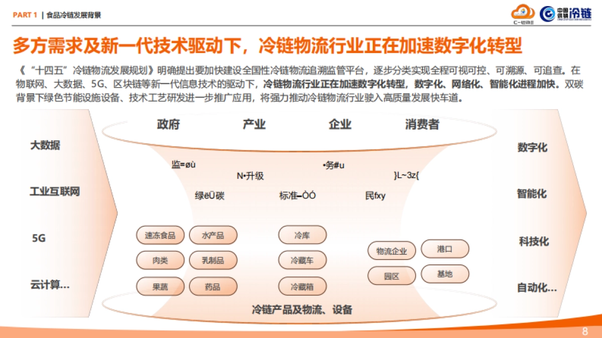 食品冷链行业物流与供应链数字化转型白皮书_第8页