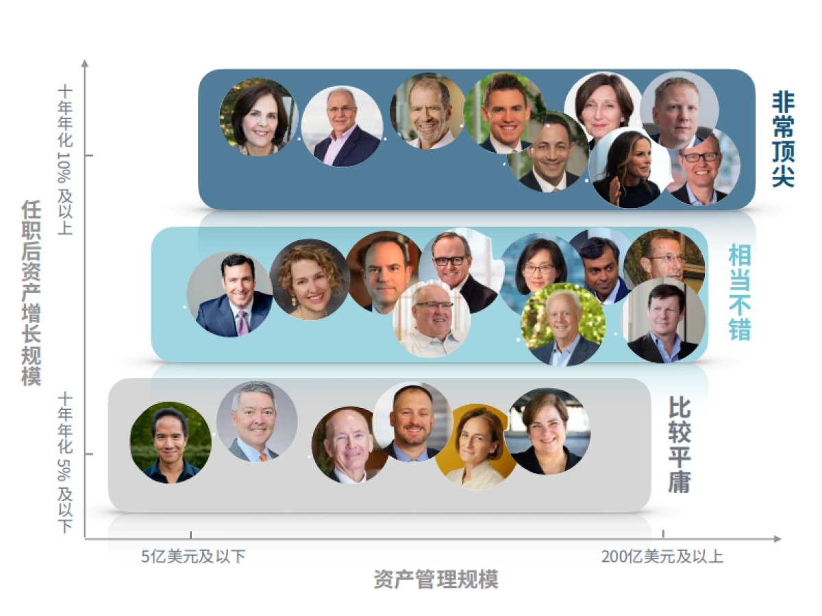 溯元育新：2024世界首席投资官研究报告_第10页