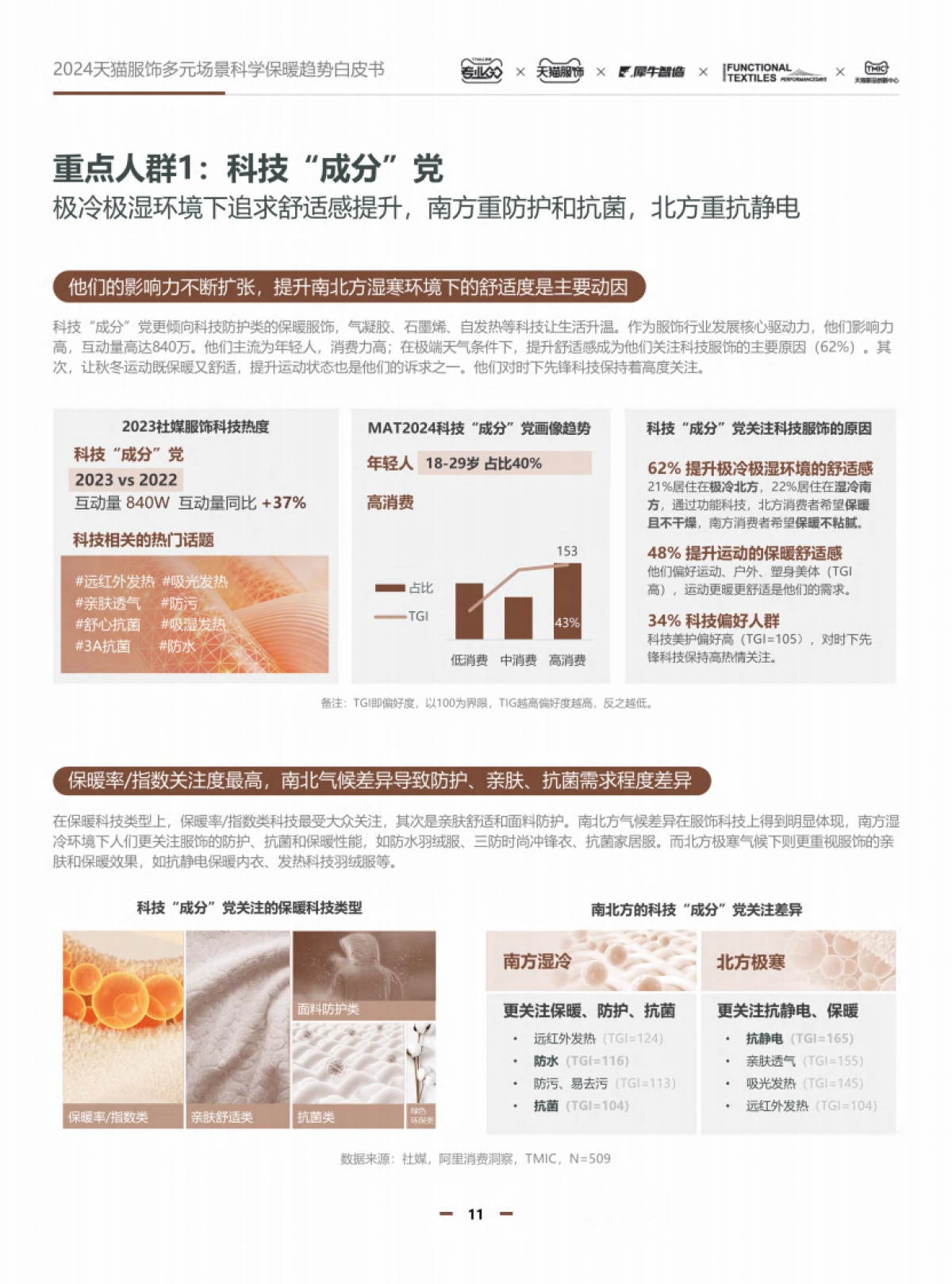 天猫服饰：2024天猫服饰多元场景科学保暖趋势白皮书_第10页