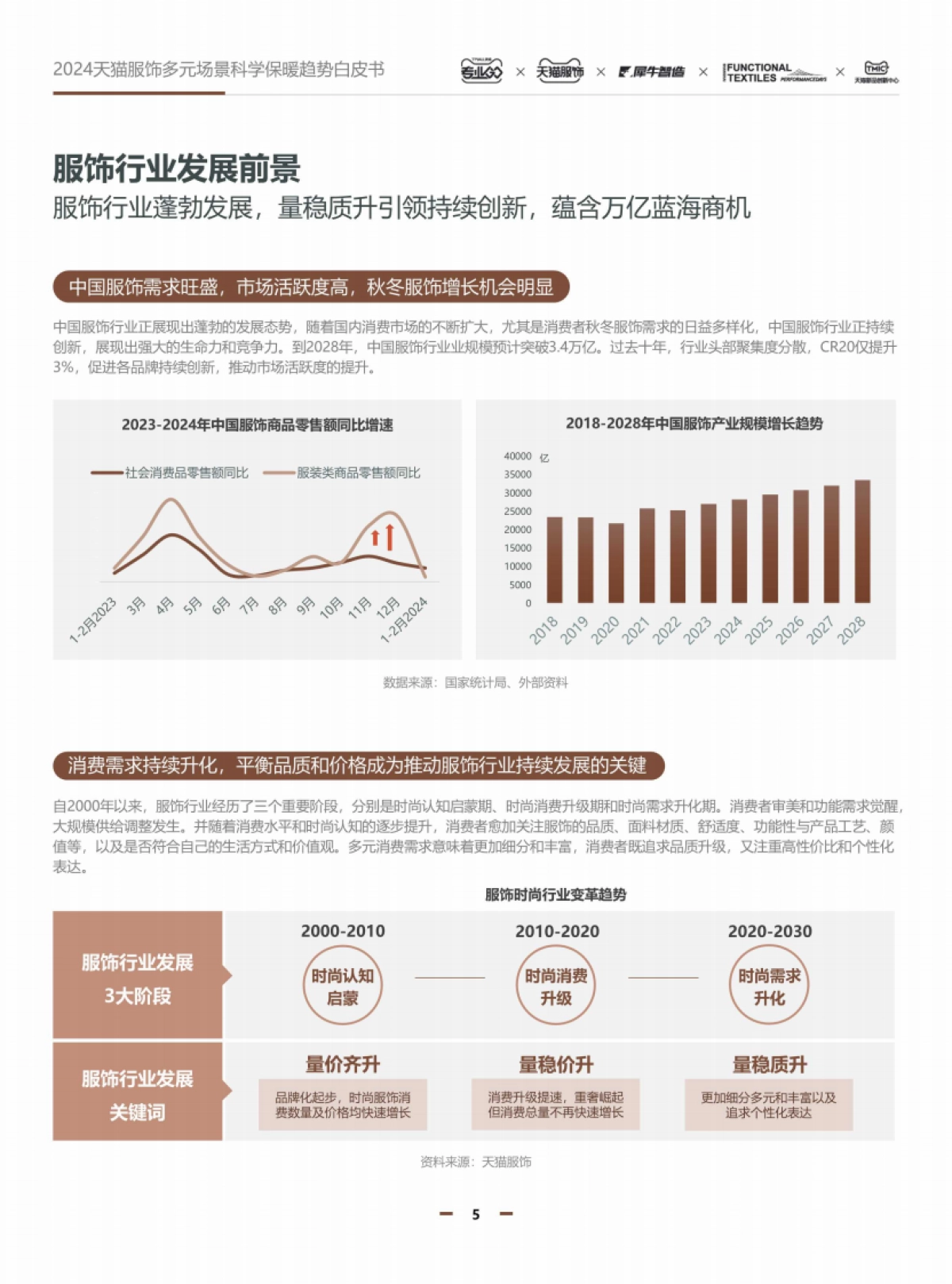 天猫服饰：2024天猫服饰多元场景科学保暖趋势白皮书_第4页