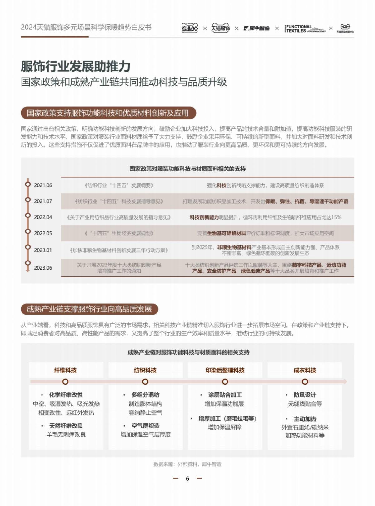 天猫服饰：2024天猫服饰多元场景科学保暖趋势白皮书_第5页