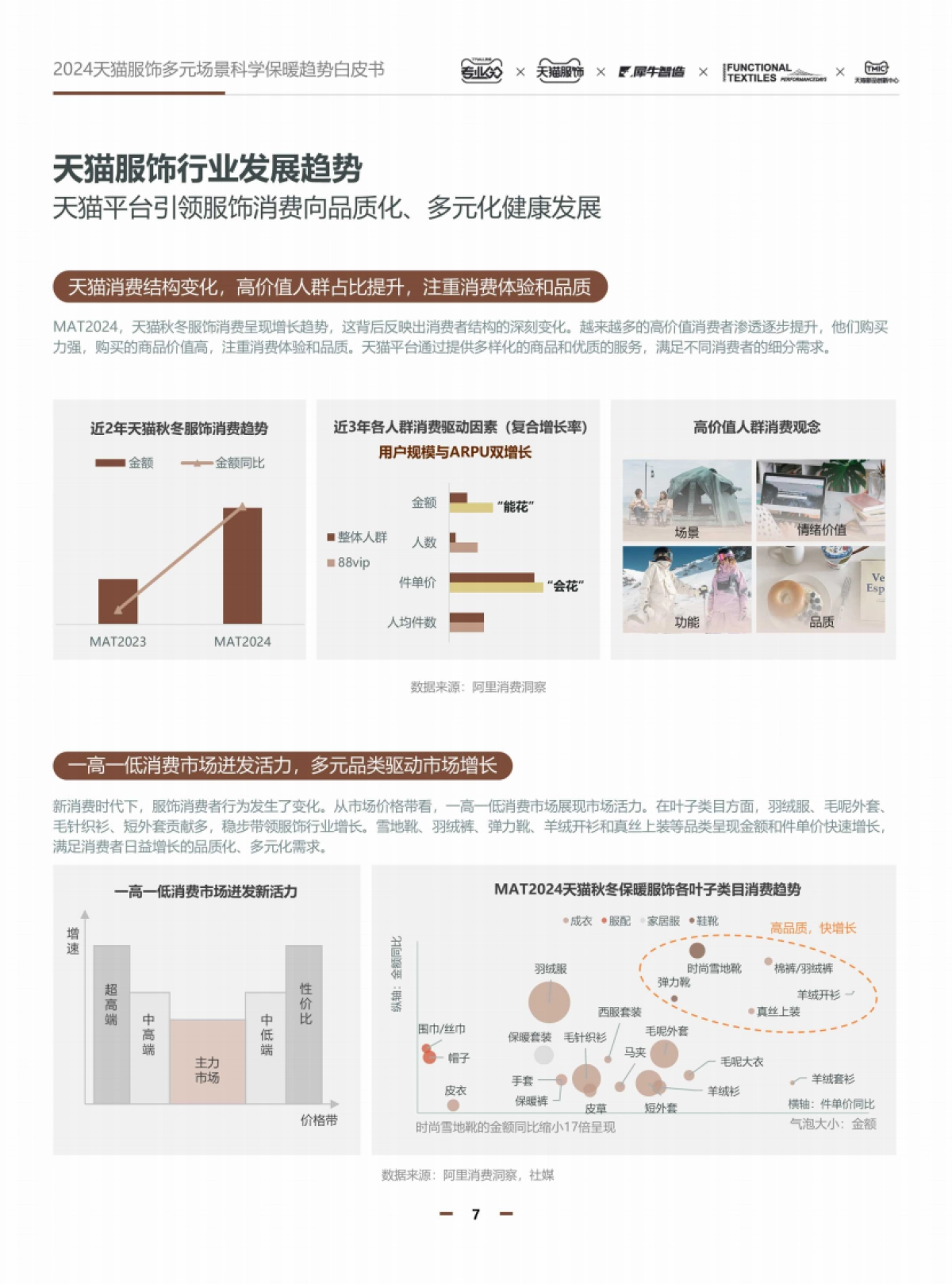 天猫服饰：2024天猫服饰多元场景科学保暖趋势白皮书_第6页