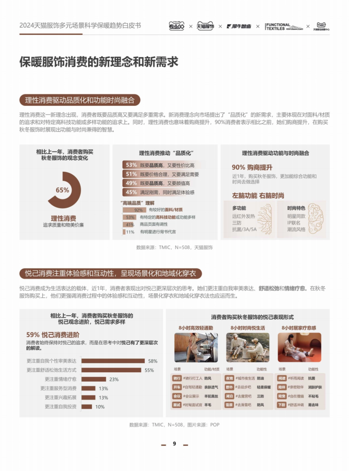 天猫服饰：2024天猫服饰多元场景科学保暖趋势白皮书_第8页