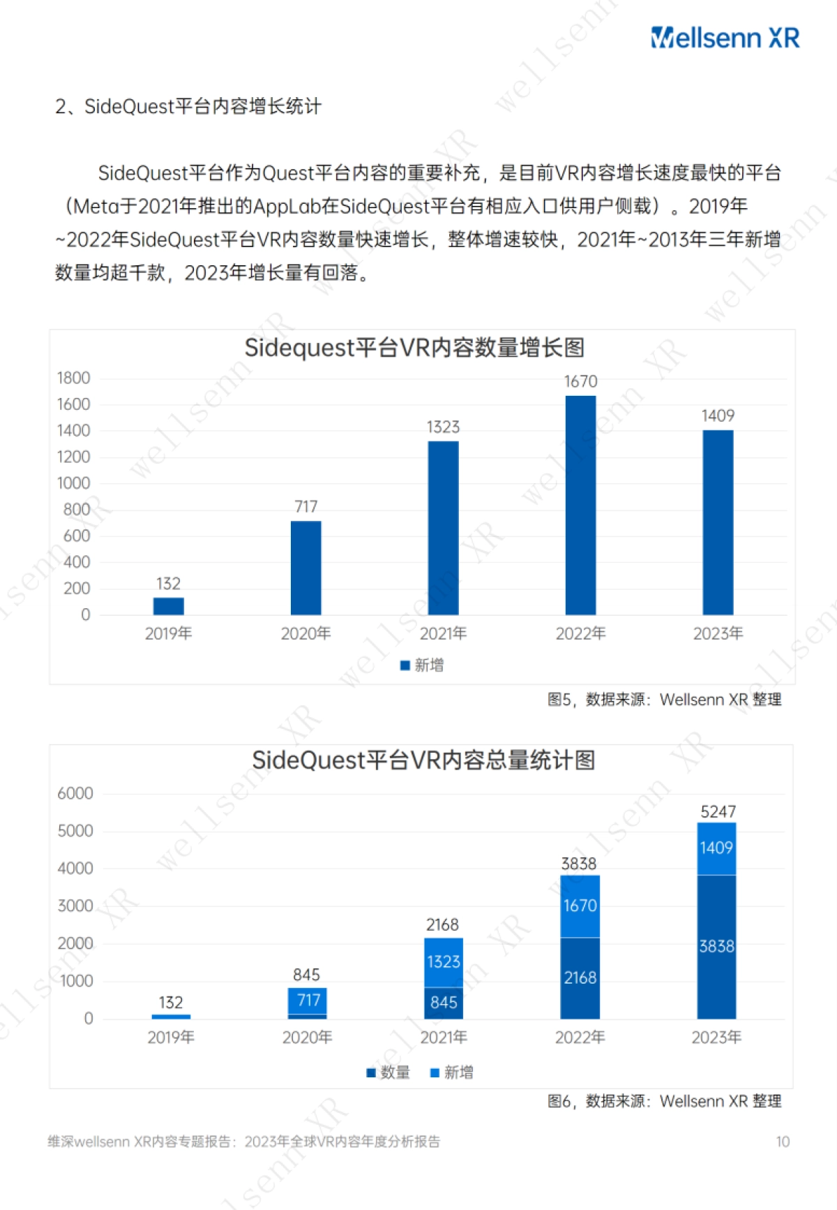 维深(Wellsenn):2023年全球VR内容年度分析报告_第10页