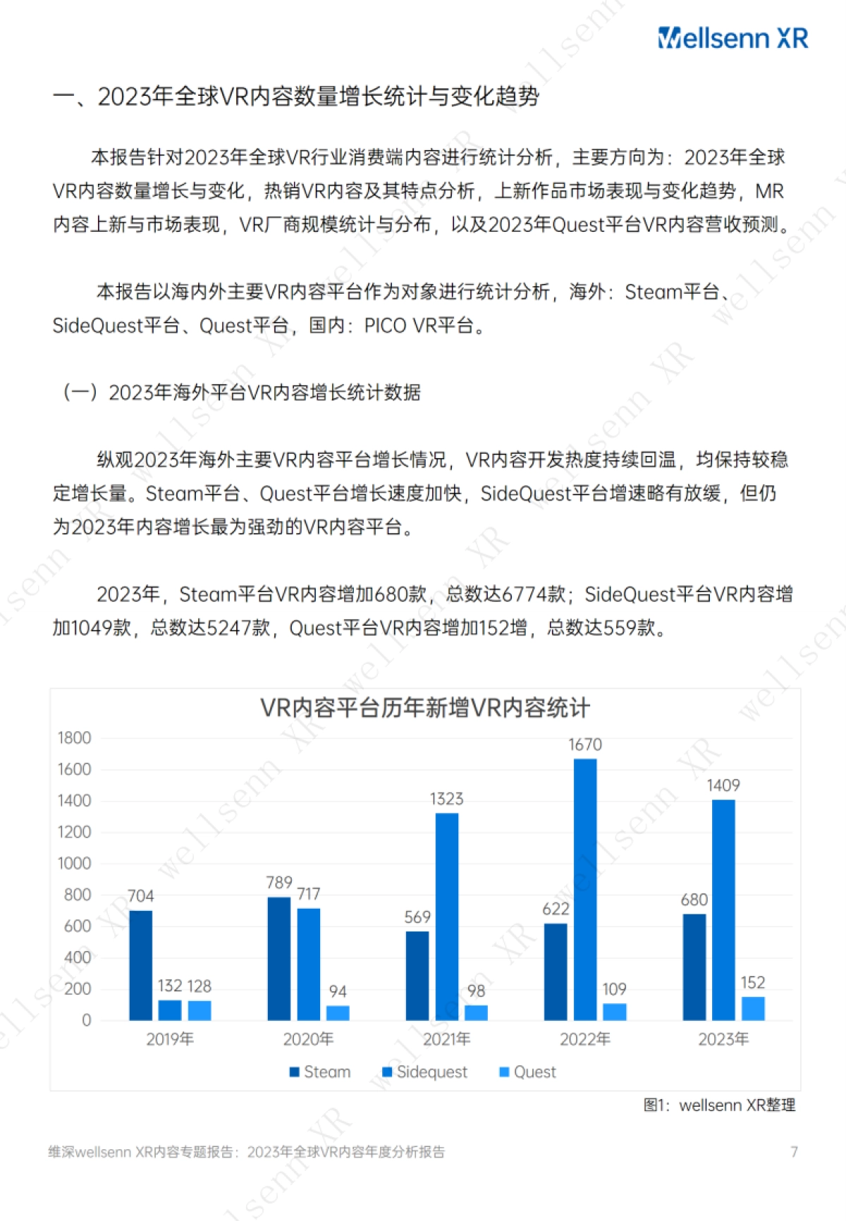 维深(Wellsenn):2023年全球VR内容年度分析报告_第7页