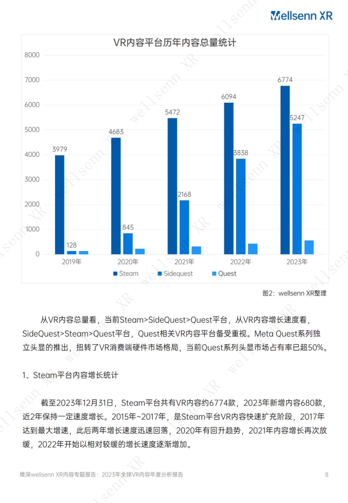 维深(Wellsenn):2023年全球VR内容年度分析报告_第8页