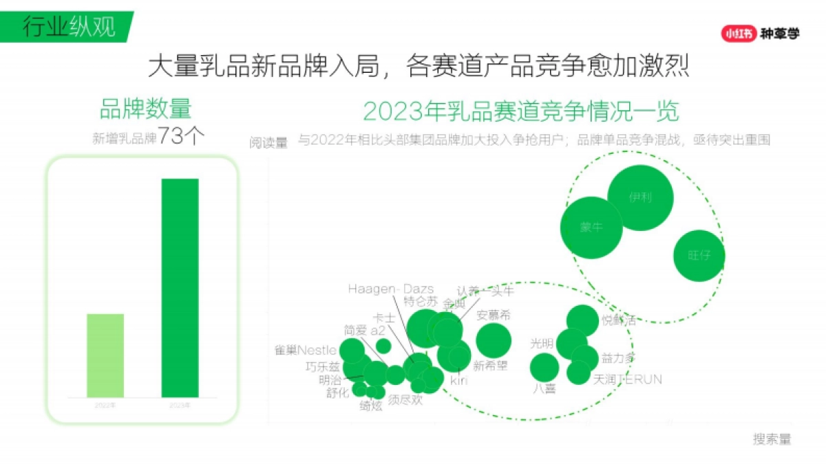 小红书：2024人货“共营”打造乳品618新生态报告_第4页