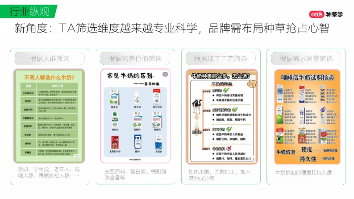 小红书：2024人货“共营”打造乳品618新生态报告_第7页
