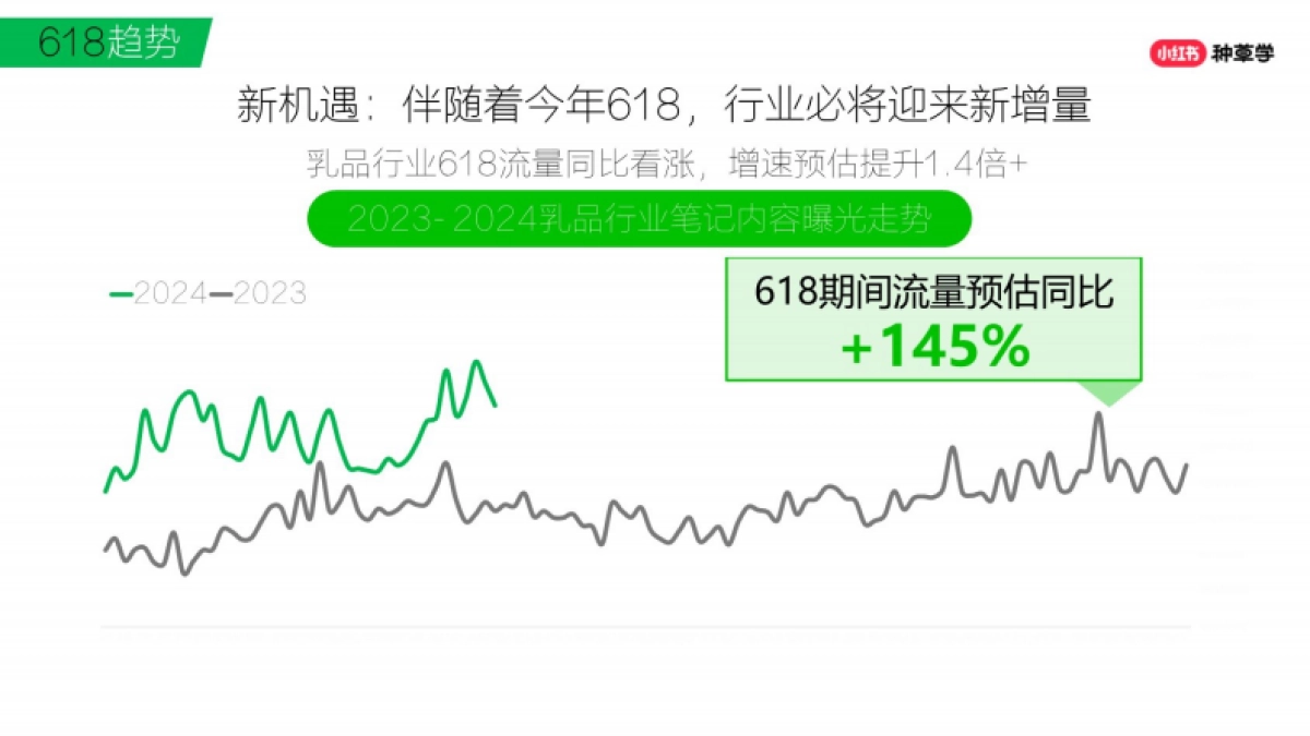 小红书：2024人货“共营”打造乳品618新生态报告_第8页