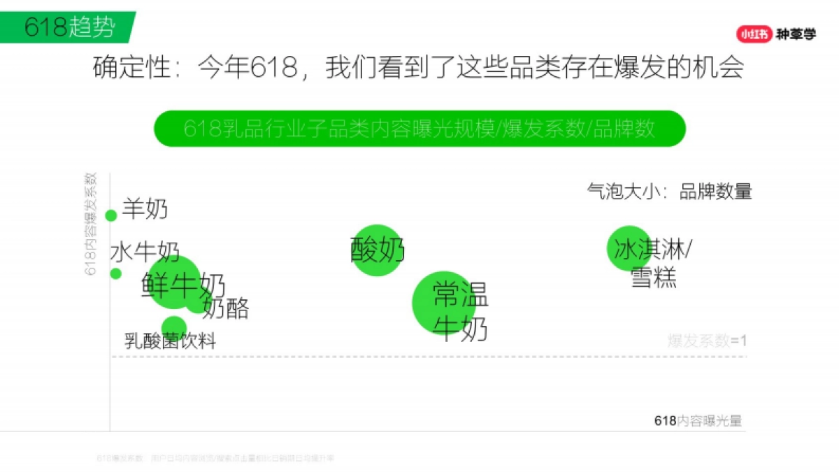 小红书：2024人货“共营”打造乳品618新生态报告_第9页