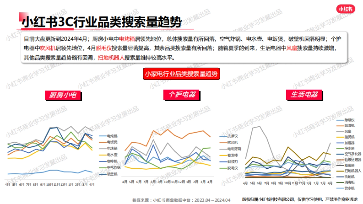 小红书-2024年3C行业月报（4月）pdf_第10页