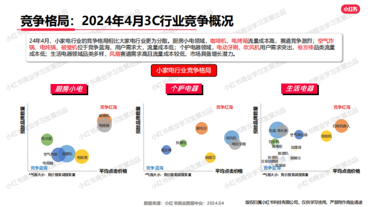 小红书-2024年3C行业月报（4月）pdf_第6页