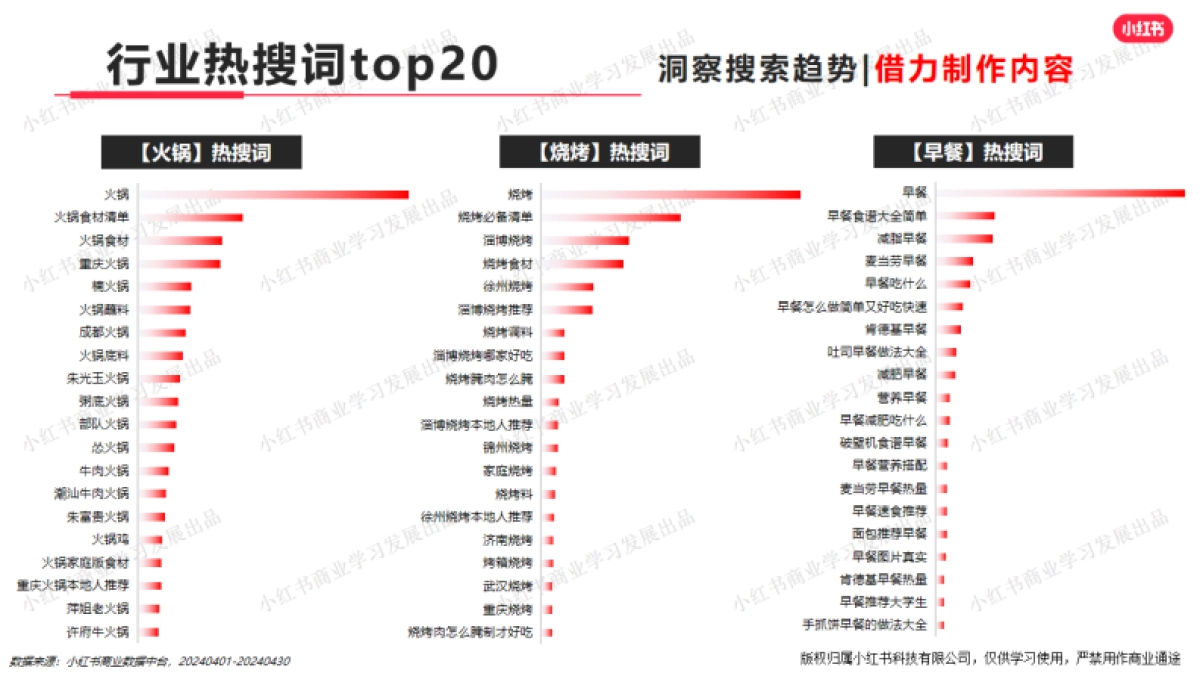 小红书-2024年餐食行业月报（4月）_第8页